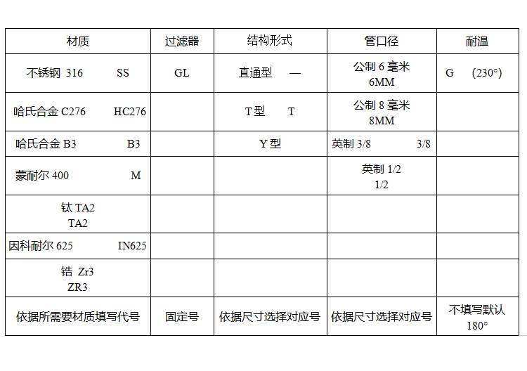 過濾器選型.jpg